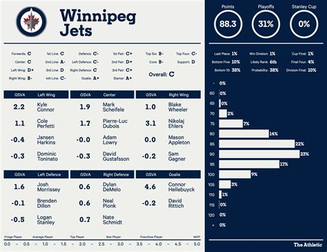 winnipeg jets roster 2022 23